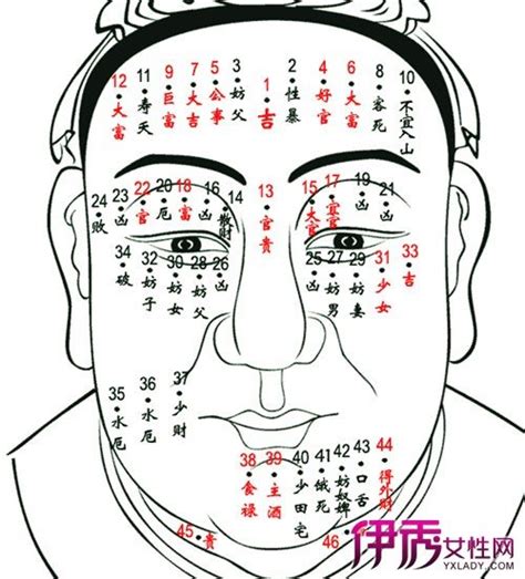 額頭有痣男|【額頭有痣男】解讀額頭有痣男！從面相看事業財運感情